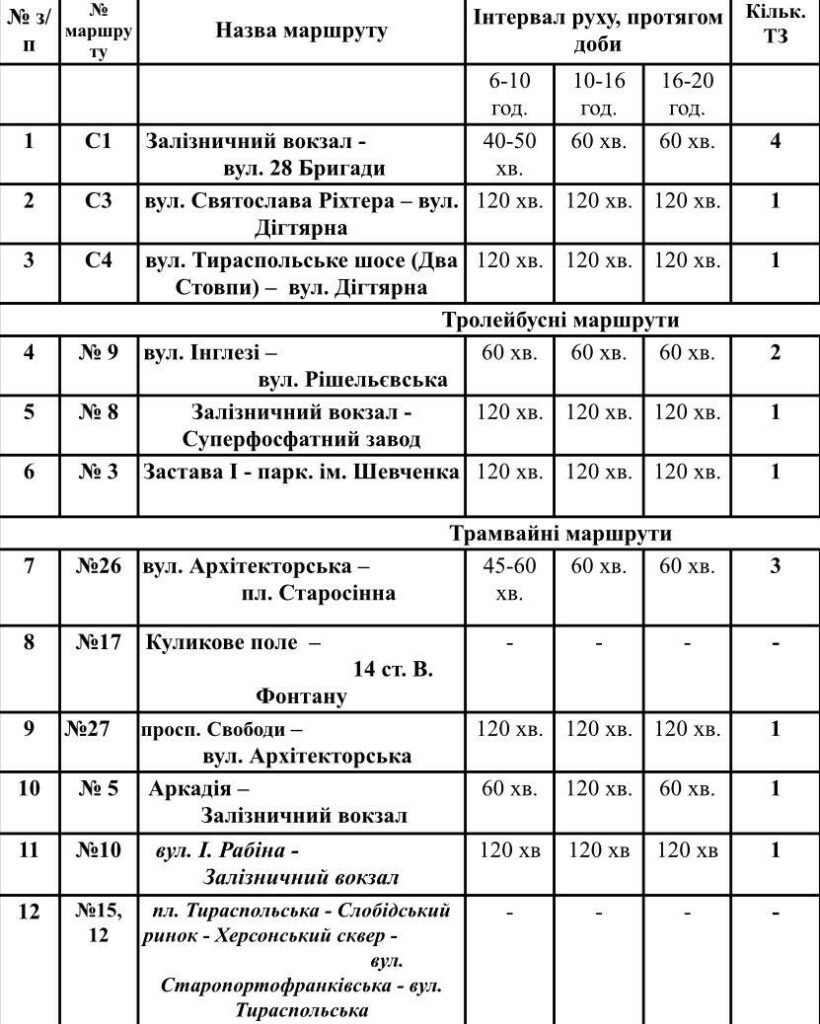 План поїздок на вихідні: в Одесі соціальні автобуси курсуватимуть з обмеженнями
