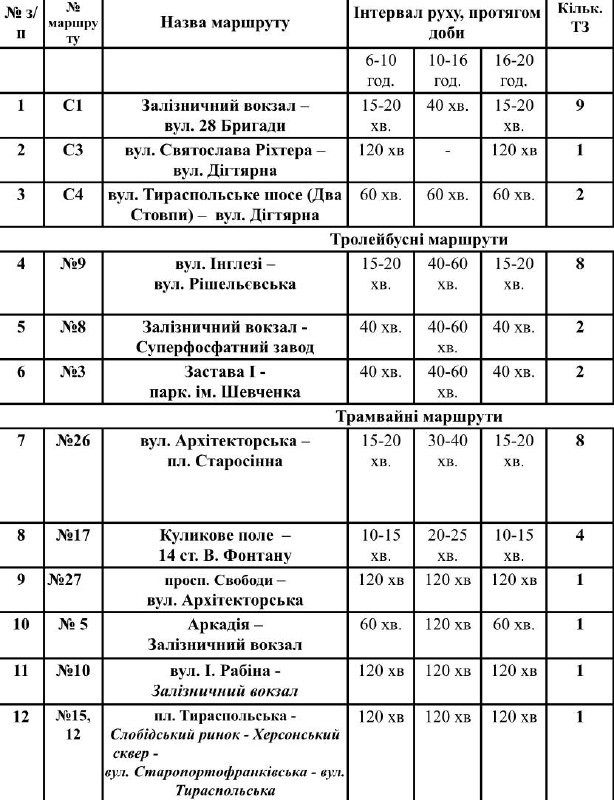 Безкоштовні автобуси: в Одесі внесли зміни в роботу маршруту Святослава Ріхтера – Дігтярна