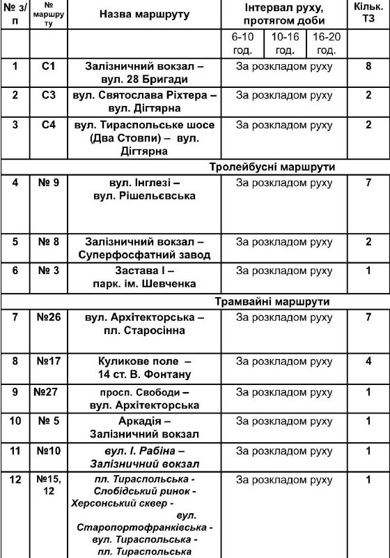 Безкоштовний транспорт: 30 січня в Одесі курсують соціальні автобуси