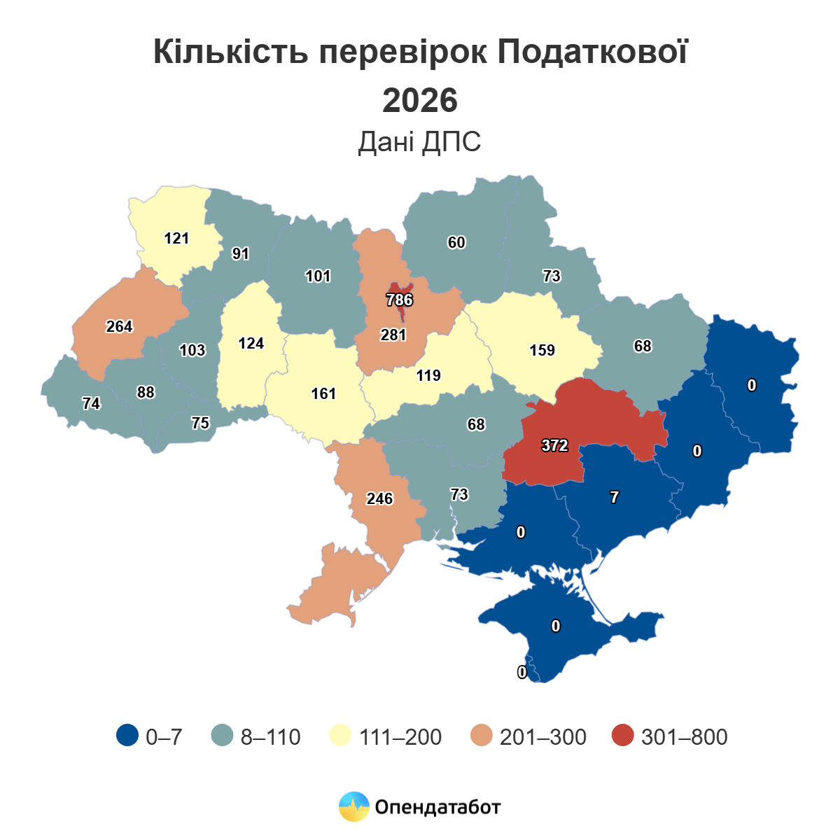 В 2026 году налоговая запланировала 246 проверок в Одесской области