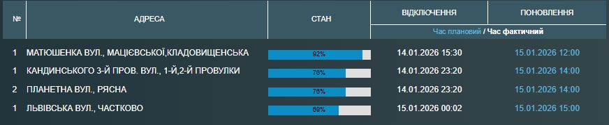 Деякі мешканці Одеси залишилися 15 січня без води Деякі мешканці Одеси залишилися 15 січня без води