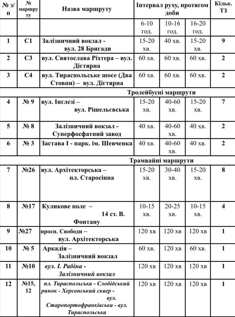 Проезд бесплатный: в Одессе продолжают работу социальные автобусные маршруты
