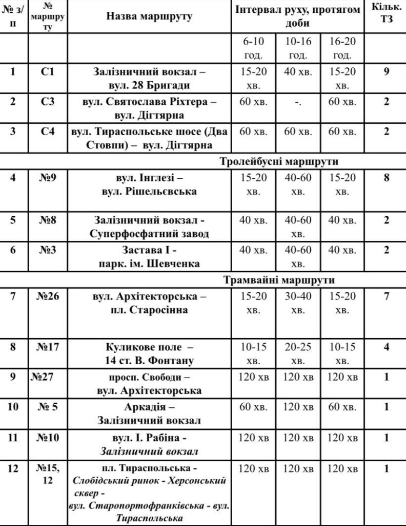В Одессе вернули социальный автобус на маршрут Святослава Рихтера – Дегтярная