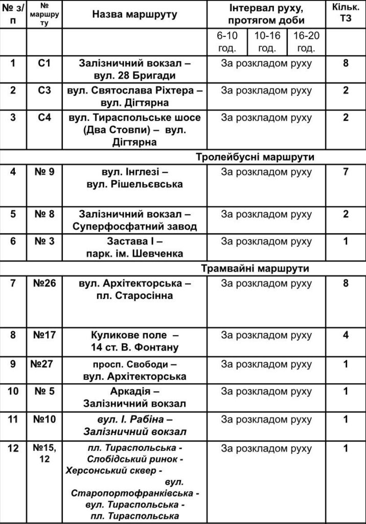 В Одесі продовжують курсувати соціальні автобуси, що дублюють рух електротранспорту