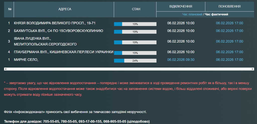 Многие одесситы и жители пригородного села остались без воды