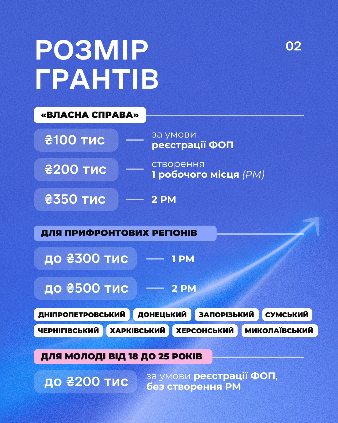 Гранты для украинских предпринимателей: как получить помощь и какие суммы