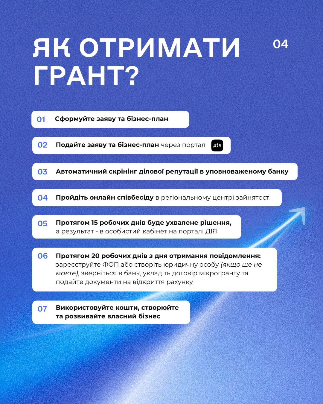 Гранты для украинских предпринимателей: как получить помощь и какие суммы