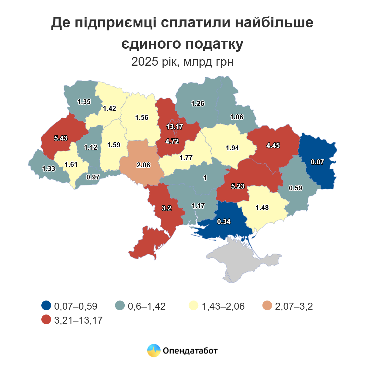 3,2 мільярда гривень єдиного податку сплатили ФОПи Одещини минулого року