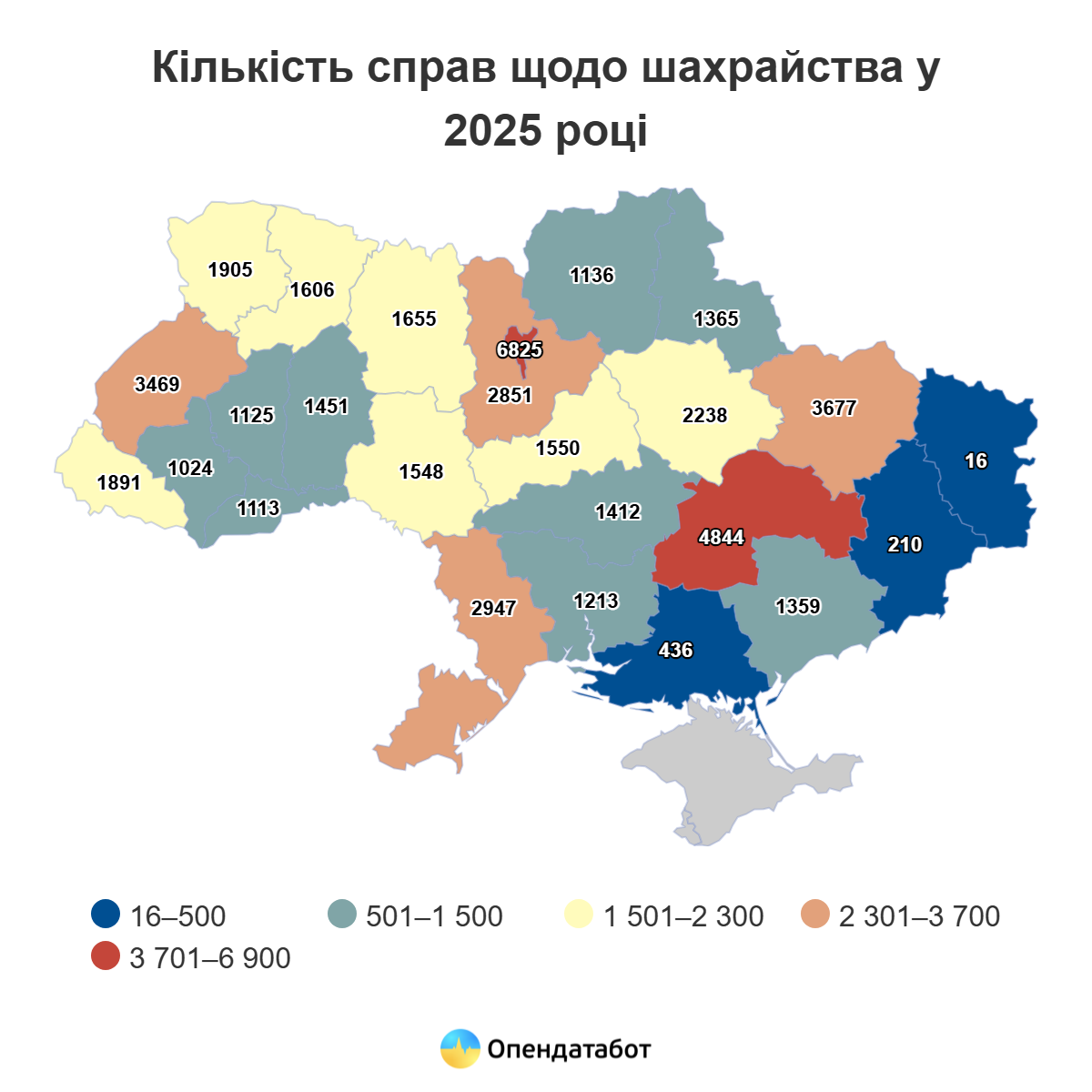 Одесская область оказалась на пятом месте по количеству дел о мошенничестве.