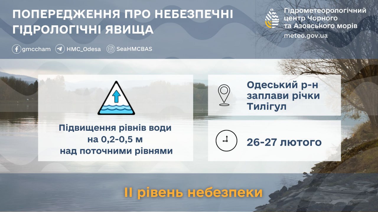 На Одещині оголосили помаранчевий рівень небезпеки через підйом води в Тилігулі На Одещині оголосили помаранчевий рівень небезпеки через підйом води в Тилігулі