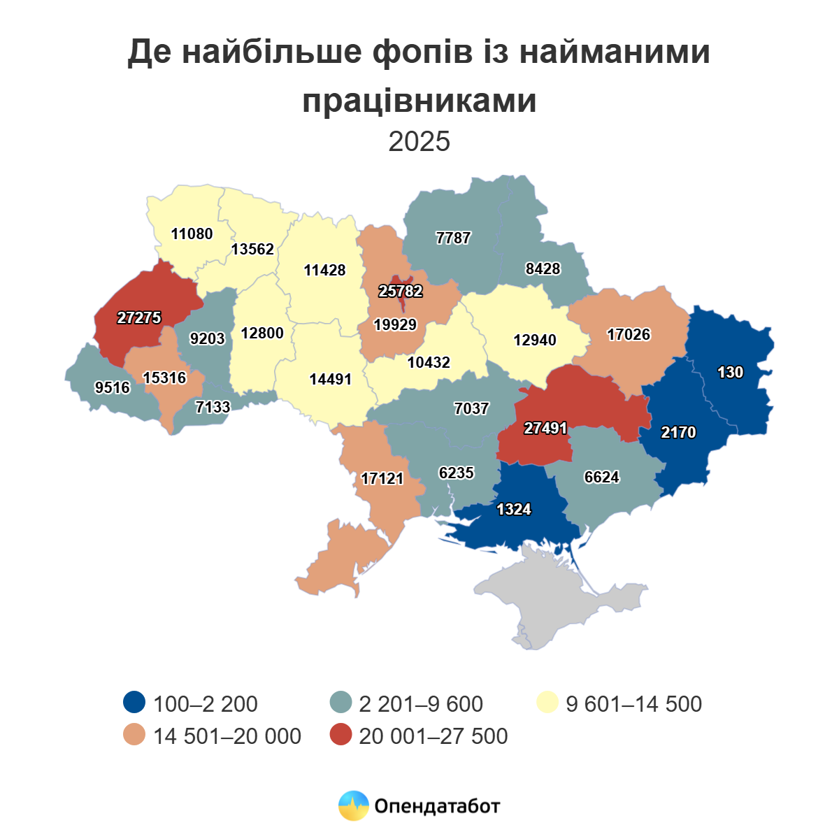 Одещина увійшла до п’ятірки регіонів за кількістю фопів-роботодавців