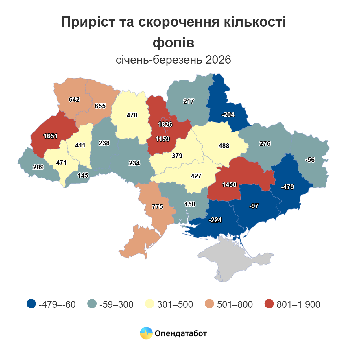 Одесская область вошла в число лидеров среди регионов по приросту ФЛП