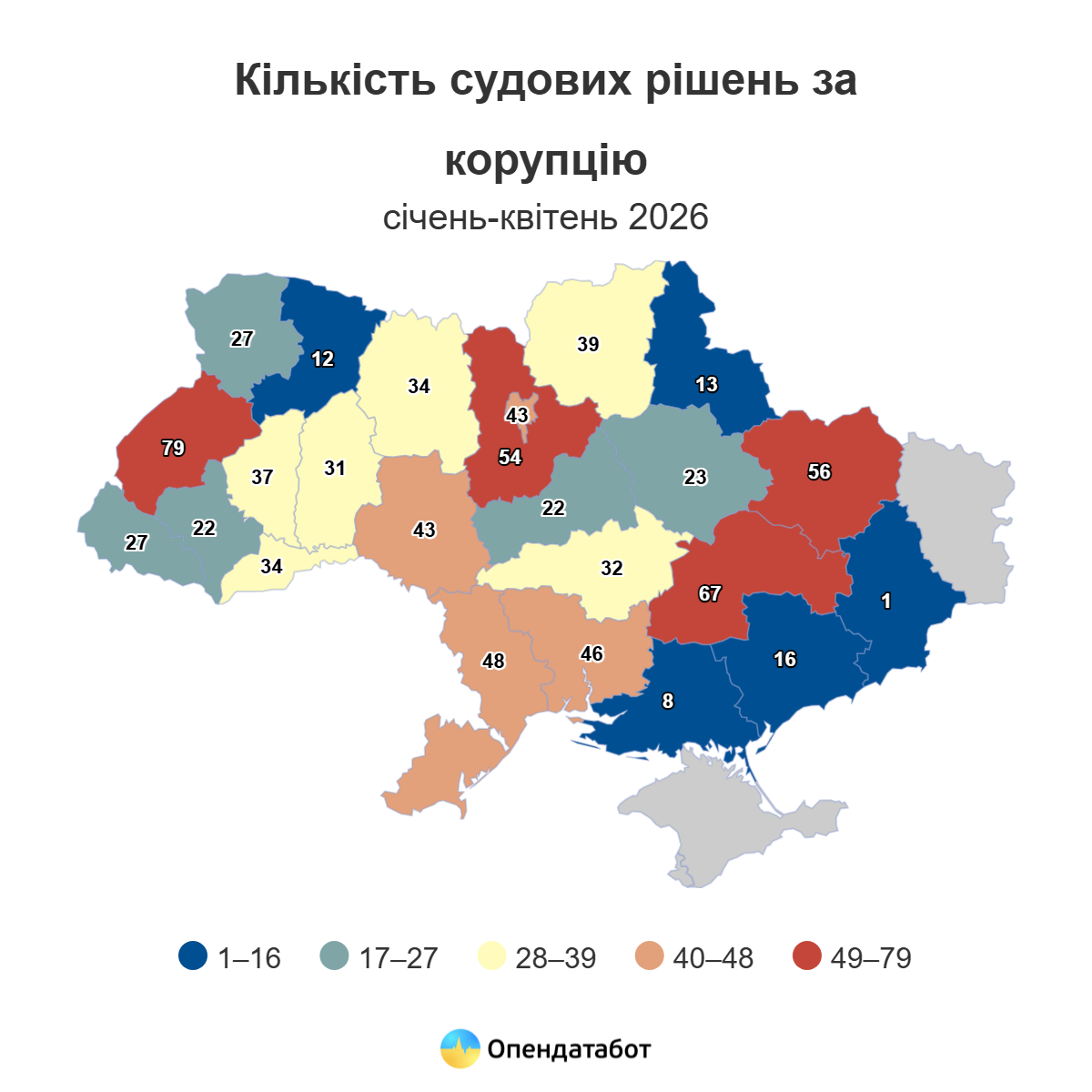 За 4 місяці в Україні рішення у справах про корупцію завершувалися лише штрафами — на Одещині винесли 48 таких рішень