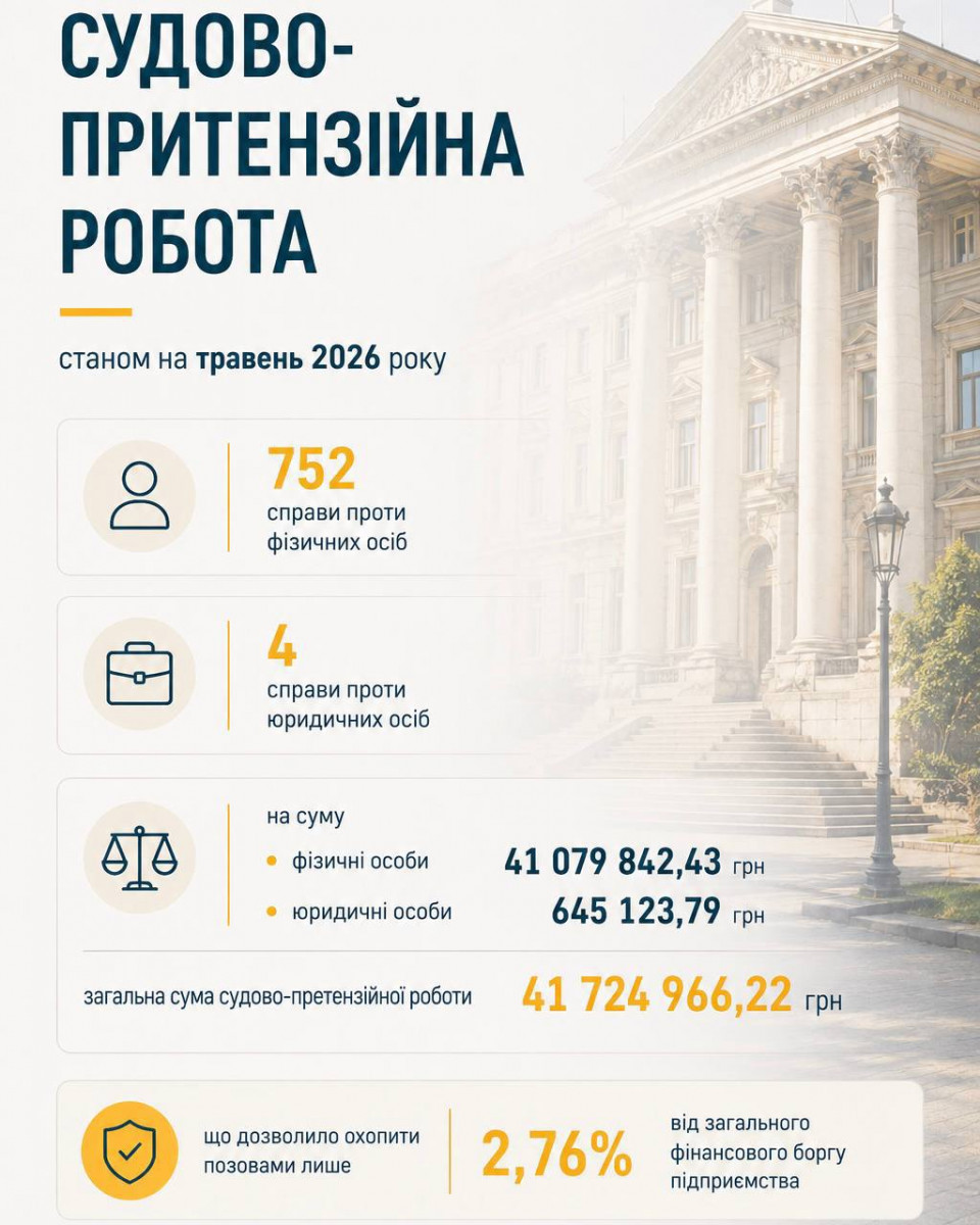 В Одессе долги за тепло превысили 1,5 миллиарда гривен В Одессе долги за тепло превысили 1,5 миллиарда гривен