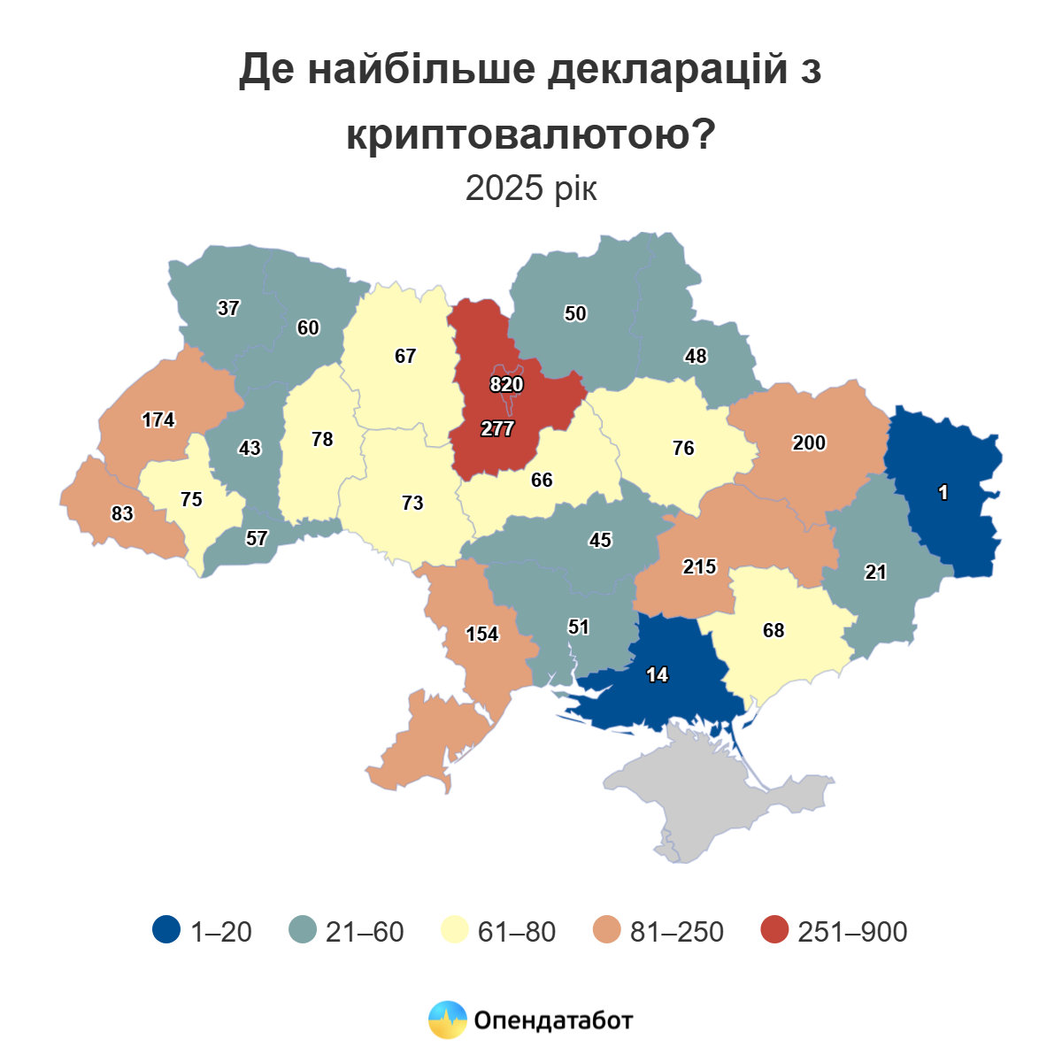 В Одесской области подали 154 декларации с криптой, а депутат райсовета задекларировал 32 миллиона гривен в USDT В Одесской области подали 154 декларации с криптой, а депутат райсовета задекларировал 32 миллиона гривен в USDT