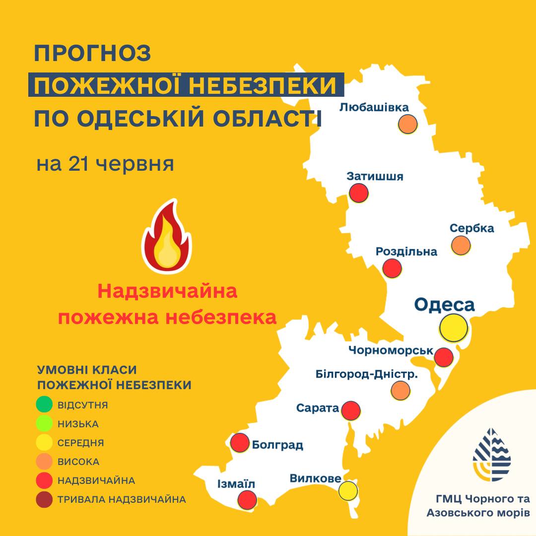 В регионе до +31°C: какой будет погода в Одессе и области 21 июня