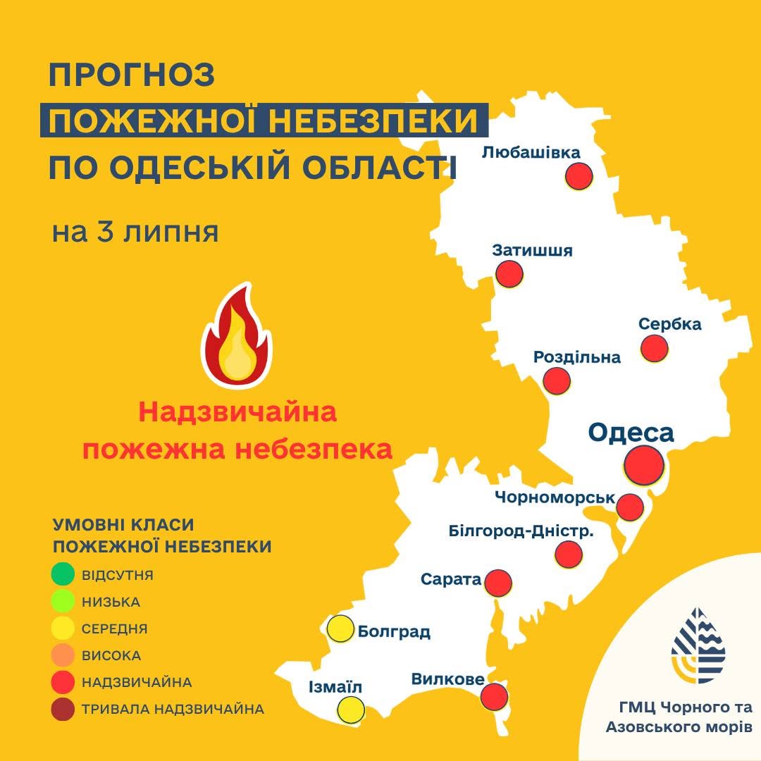 Спека, короткочасний дощ та гроза: якою буде погода в Одесі та області 3 липня