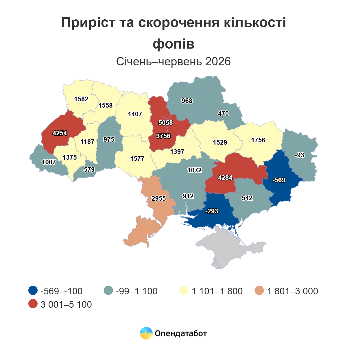Одещина посіла п’яте місце за приростом ФОПів Одещина посіла п’яте місце за приростом ФОПів
