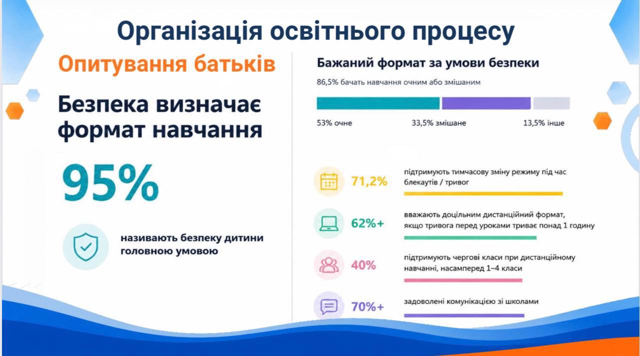 Навчання під час тривог: 79 шкіл Одеси облаштували укриття для проведення уроків