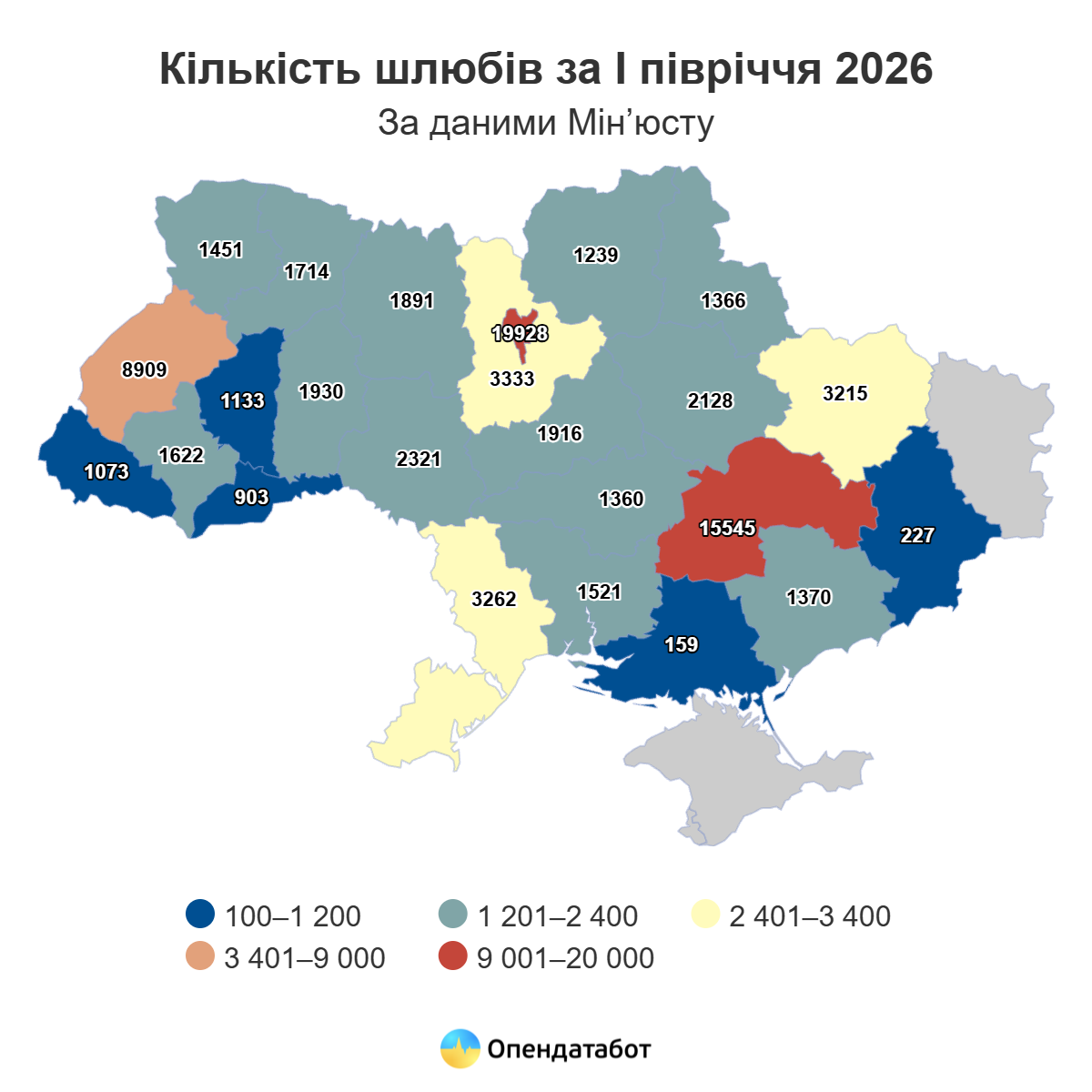 Одещина увійшла до п’ятірки регіонів України за кількістю зареєстрованих шлюбів