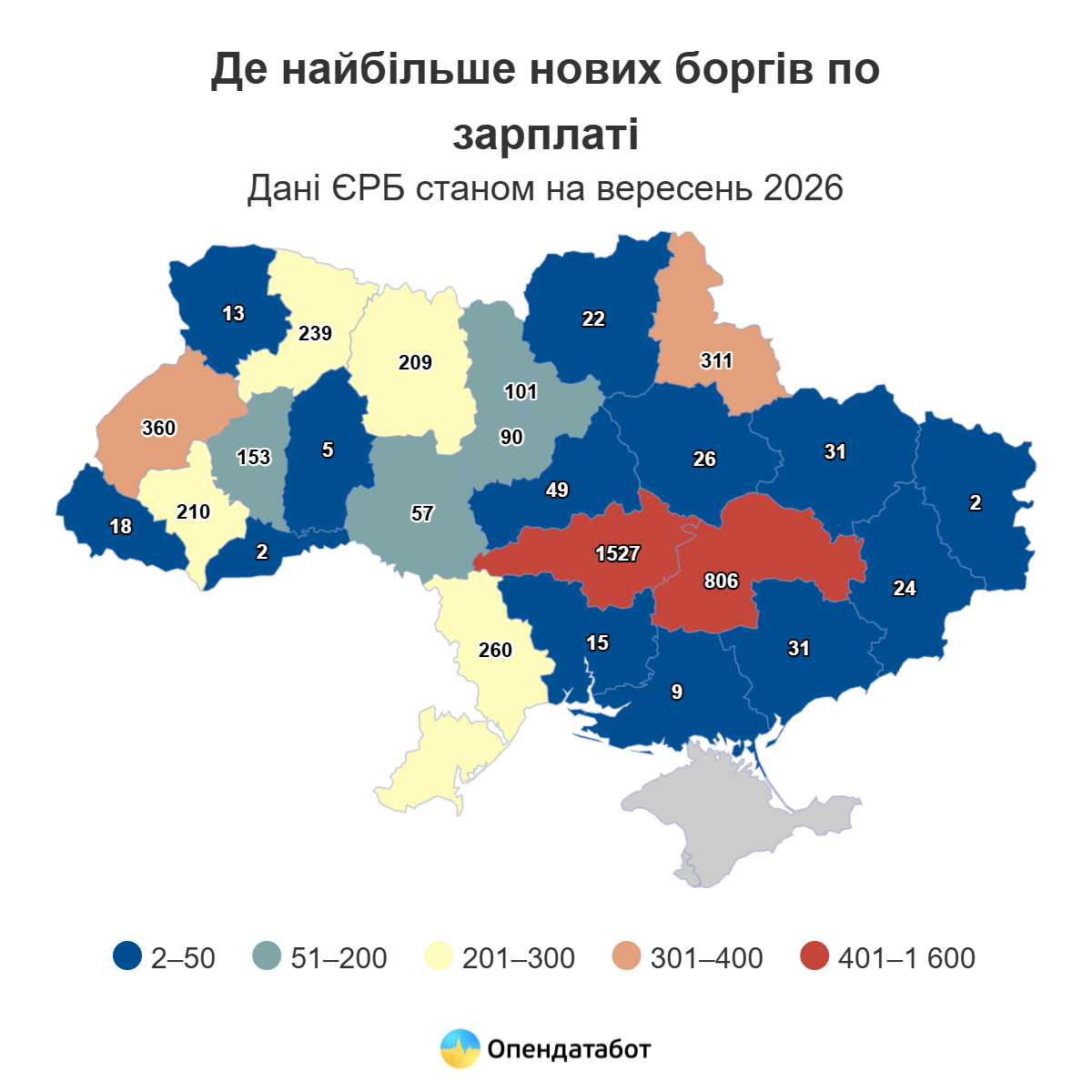 Одещина увійшла до п’ятірки регіонів із найбільшою кількістю нових проваджень через борги із зарплати