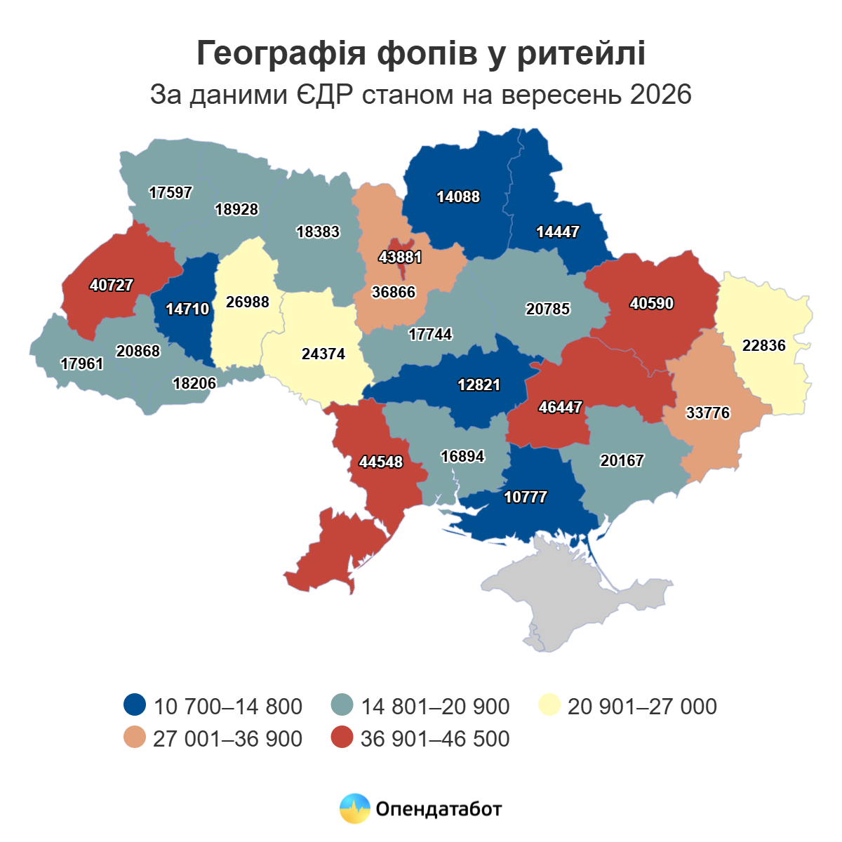 Одесская область заняла второе место в Украине по количеству ФЛП в розничной торговле