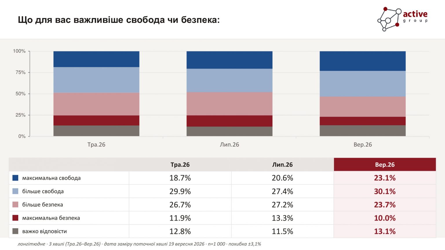 80% українців вважають потрібними чіткі правила видалення незаконного контенту