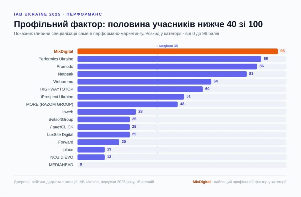 Контекстна реклама: 4 висновки з перформанс-рейтингу IAB Ukraine Контекстна реклама: 4 висновки з перформанс-рейтингу IAB Ukraine